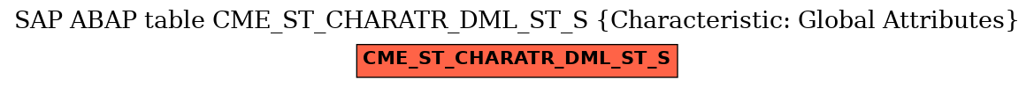 E-R Diagram for table CME_ST_CHARATR_DML_ST_S (Characteristic: Global Attributes)