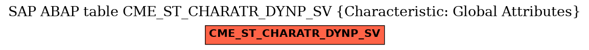 E-R Diagram for table CME_ST_CHARATR_DYNP_SV (Characteristic: Global Attributes)