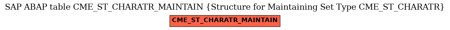 E-R Diagram for table CME_ST_CHARATR_MAINTAIN (Structure for Maintaining Set Type CME_ST_CHARATR)