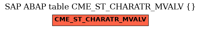 E-R Diagram for table CME_ST_CHARATR_MVALV ()