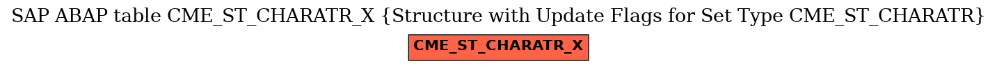 E-R Diagram for table CME_ST_CHARATR_X (Structure with Update Flags for Set Type CME_ST_CHARATR)