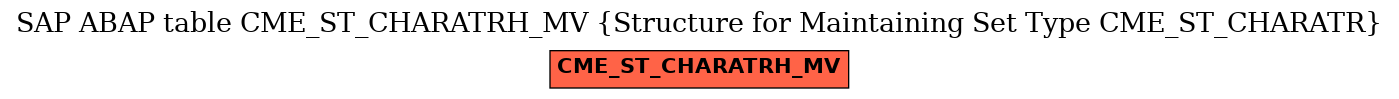 E-R Diagram for table CME_ST_CHARATRH_MV (Structure for Maintaining Set Type CME_ST_CHARATR)