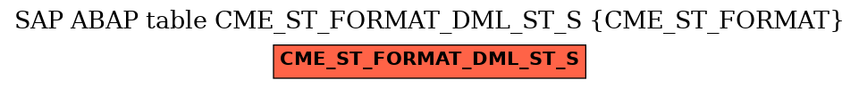 E-R Diagram for table CME_ST_FORMAT_DML_ST_S (CME_ST_FORMAT)