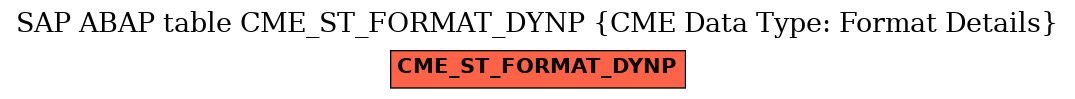 E-R Diagram for table CME_ST_FORMAT_DYNP (CME Data Type: Format Details)