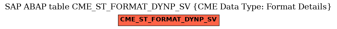 E-R Diagram for table CME_ST_FORMAT_DYNP_SV (CME Data Type: Format Details)