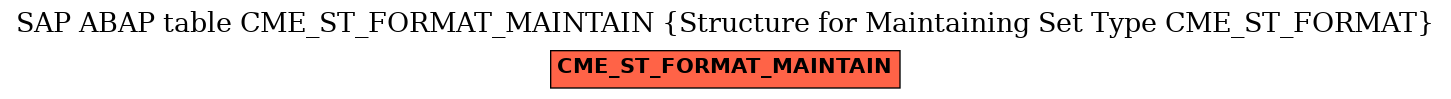 E-R Diagram for table CME_ST_FORMAT_MAINTAIN (Structure for Maintaining Set Type CME_ST_FORMAT)