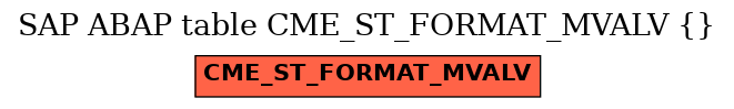 E-R Diagram for table CME_ST_FORMAT_MVALV ()