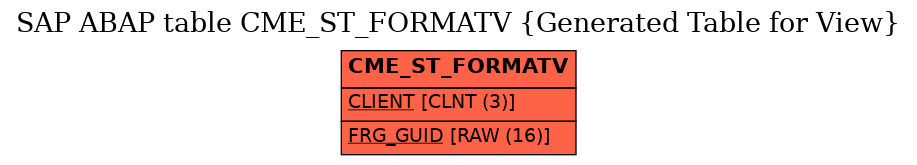 E-R Diagram for table CME_ST_FORMATV (Generated Table for View)