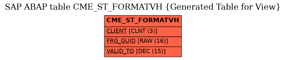 E-R Diagram for table CME_ST_FORMATVH (Generated Table for View)