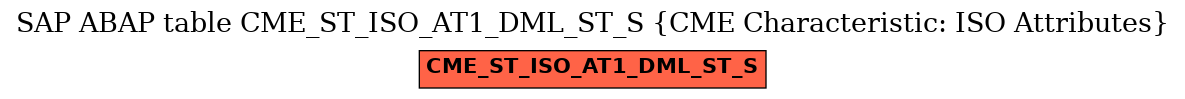 E-R Diagram for table CME_ST_ISO_AT1_DML_ST_S (CME Characteristic: ISO Attributes)