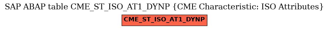 E-R Diagram for table CME_ST_ISO_AT1_DYNP (CME Characteristic: ISO Attributes)