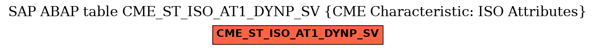 E-R Diagram for table CME_ST_ISO_AT1_DYNP_SV (CME Characteristic: ISO Attributes)