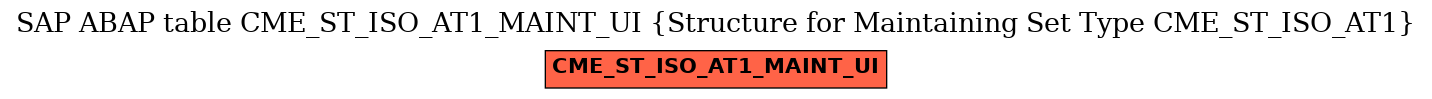 E-R Diagram for table CME_ST_ISO_AT1_MAINT_UI (Structure for Maintaining Set Type CME_ST_ISO_AT1)