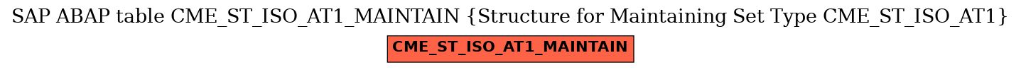 E-R Diagram for table CME_ST_ISO_AT1_MAINTAIN (Structure for Maintaining Set Type CME_ST_ISO_AT1)