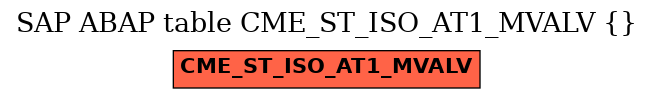 E-R Diagram for table CME_ST_ISO_AT1_MVALV ()