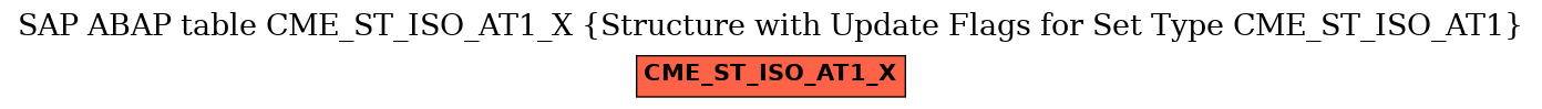 E-R Diagram for table CME_ST_ISO_AT1_X (Structure with Update Flags for Set Type CME_ST_ISO_AT1)