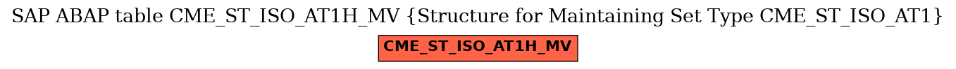 E-R Diagram for table CME_ST_ISO_AT1H_MV (Structure for Maintaining Set Type CME_ST_ISO_AT1)