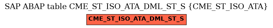 E-R Diagram for table CME_ST_ISO_ATA_DML_ST_S (CME_ST_ISO_ATA)