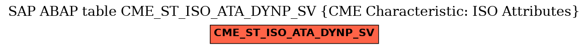 E-R Diagram for table CME_ST_ISO_ATA_DYNP_SV (CME Characteristic: ISO Attributes)