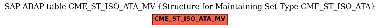 E-R Diagram for table CME_ST_ISO_ATA_MV (Structure for Maintaining Set Type CME_ST_ISO_ATA)