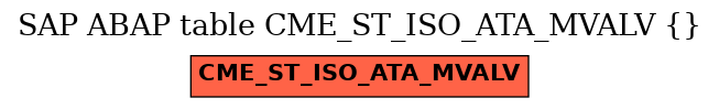 E-R Diagram for table CME_ST_ISO_ATA_MVALV ()