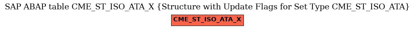 E-R Diagram for table CME_ST_ISO_ATA_X (Structure with Update Flags for Set Type CME_ST_ISO_ATA)