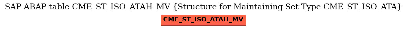 E-R Diagram for table CME_ST_ISO_ATAH_MV (Structure for Maintaining Set Type CME_ST_ISO_ATA)