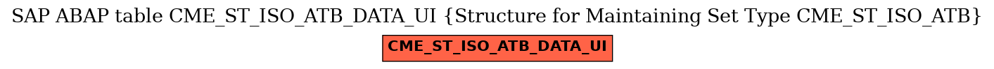 E-R Diagram for table CME_ST_ISO_ATB_DATA_UI (Structure for Maintaining Set Type CME_ST_ISO_ATB)