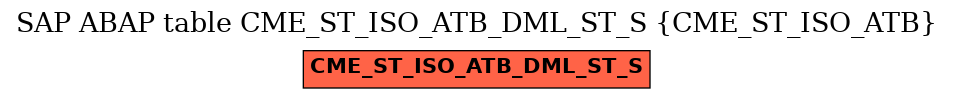 E-R Diagram for table CME_ST_ISO_ATB_DML_ST_S (CME_ST_ISO_ATB)