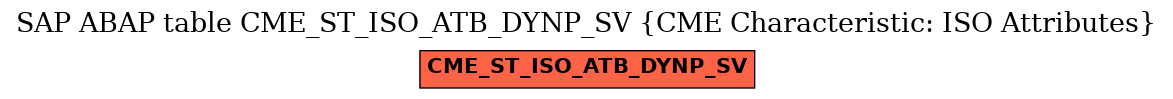 E-R Diagram for table CME_ST_ISO_ATB_DYNP_SV (CME Characteristic: ISO Attributes)