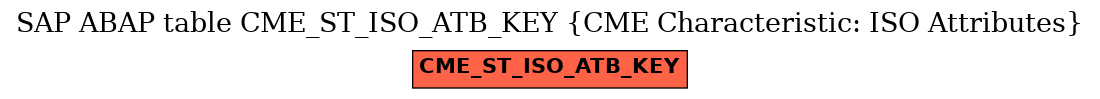 E-R Diagram for table CME_ST_ISO_ATB_KEY (CME Characteristic: ISO Attributes)