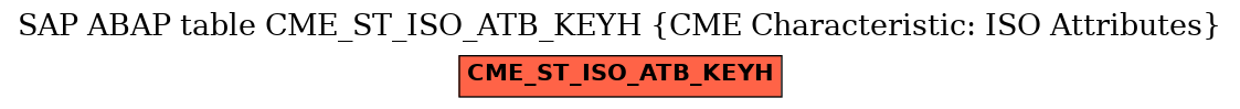 E-R Diagram for table CME_ST_ISO_ATB_KEYH (CME Characteristic: ISO Attributes)