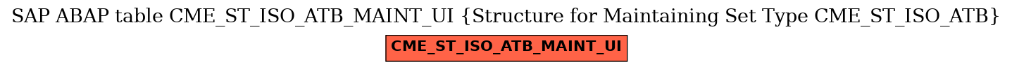 E-R Diagram for table CME_ST_ISO_ATB_MAINT_UI (Structure for Maintaining Set Type CME_ST_ISO_ATB)