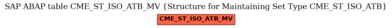 E-R Diagram for table CME_ST_ISO_ATB_MV (Structure for Maintaining Set Type CME_ST_ISO_ATB)