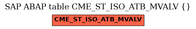 E-R Diagram for table CME_ST_ISO_ATB_MVALV ()