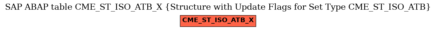 E-R Diagram for table CME_ST_ISO_ATB_X (Structure with Update Flags for Set Type CME_ST_ISO_ATB)