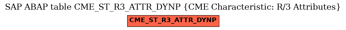 E-R Diagram for table CME_ST_R3_ATTR_DYNP (CME Characteristic: R/3 Attributes)