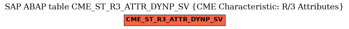 E-R Diagram for table CME_ST_R3_ATTR_DYNP_SV (CME Characteristic: R/3 Attributes)