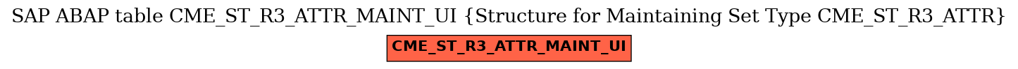 E-R Diagram for table CME_ST_R3_ATTR_MAINT_UI (Structure for Maintaining Set Type CME_ST_R3_ATTR)