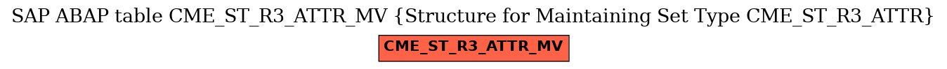 E-R Diagram for table CME_ST_R3_ATTR_MV (Structure for Maintaining Set Type CME_ST_R3_ATTR)