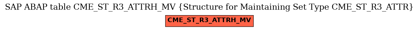 E-R Diagram for table CME_ST_R3_ATTRH_MV (Structure for Maintaining Set Type CME_ST_R3_ATTR)