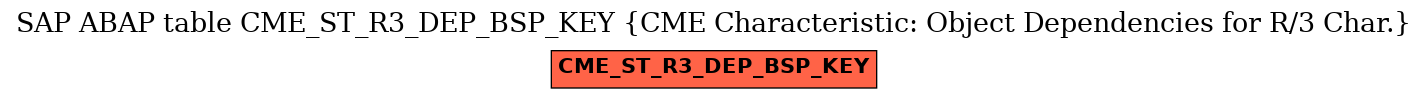 E-R Diagram for table CME_ST_R3_DEP_BSP_KEY (CME Characteristic: Object Dependencies for R/3 Char.)