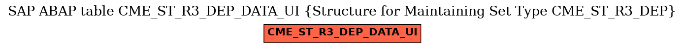 E-R Diagram for table CME_ST_R3_DEP_DATA_UI (Structure for Maintaining Set Type CME_ST_R3_DEP)