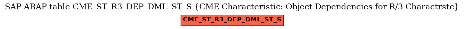 E-R Diagram for table CME_ST_R3_DEP_DML_ST_S (CME Characteristic: Object Dependencies for R/3 Charactrstc)