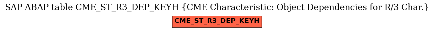 E-R Diagram for table CME_ST_R3_DEP_KEYH (CME Characteristic: Object Dependencies for R/3 Char.)