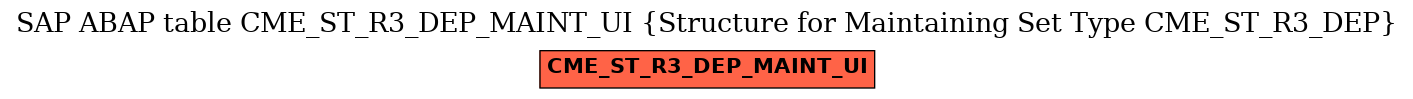 E-R Diagram for table CME_ST_R3_DEP_MAINT_UI (Structure for Maintaining Set Type CME_ST_R3_DEP)