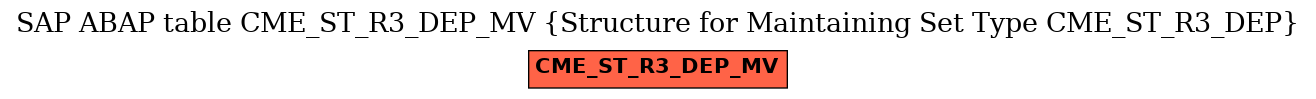 E-R Diagram for table CME_ST_R3_DEP_MV (Structure for Maintaining Set Type CME_ST_R3_DEP)