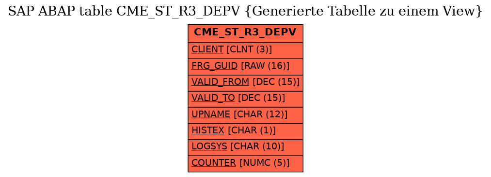 E-R Diagram for table CME_ST_R3_DEPV (Generierte Tabelle zu einem View)