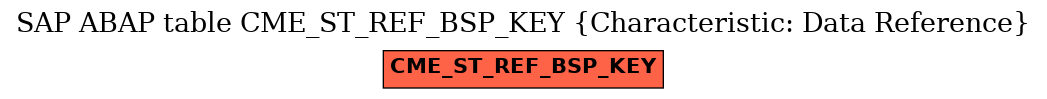 E-R Diagram for table CME_ST_REF_BSP_KEY (Characteristic: Data Reference)