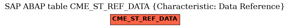 E-R Diagram for table CME_ST_REF_DATA (Characteristic: Data Reference)